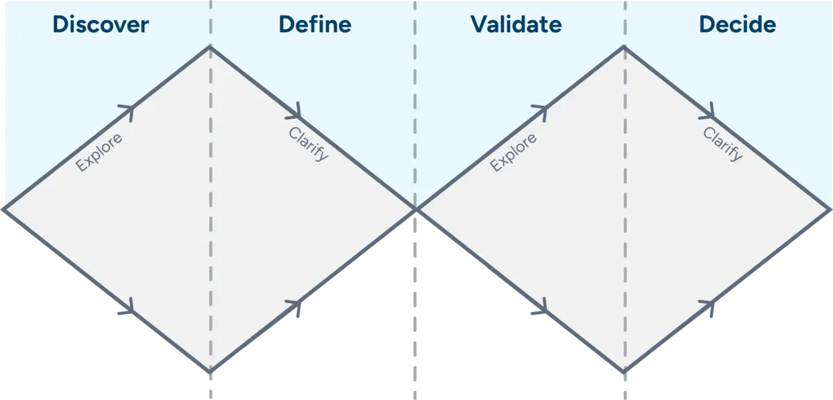 graphic showing the 4 steps of a vision sprint